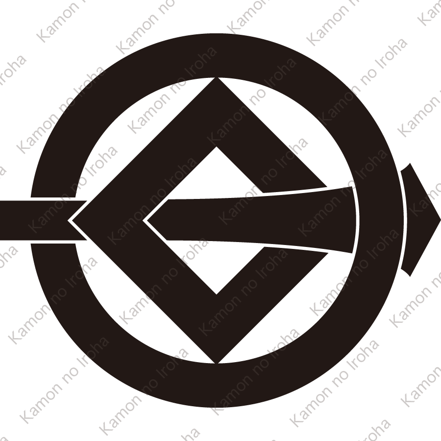 丸に剣梃釘抜紋